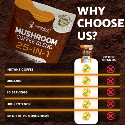Organic Mushroom Coffee Instant, 25-In-1 Lions Mane & Reishi, 90 Servings | Keto Friendly, Third Party Tested Chaga Cordyceps & Shiitake Functional Blend, Smooth Rich Taste, Gut & Focus Support, 1 Pack7