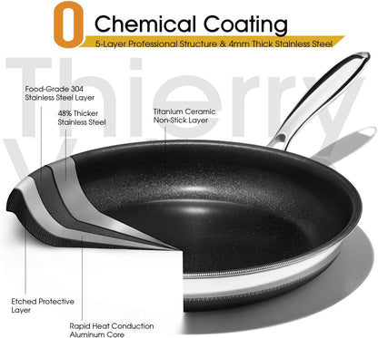 Nonstick Frying Pan Set – 8" 10" 12" Titanium Ceramic Skillet with Lid, Stay-Cool Handle,Pfas, PTFE, Pfoa-Free, Non-Toxic, Dishwasher & Oven Safe, Compatible with All Cooktops3