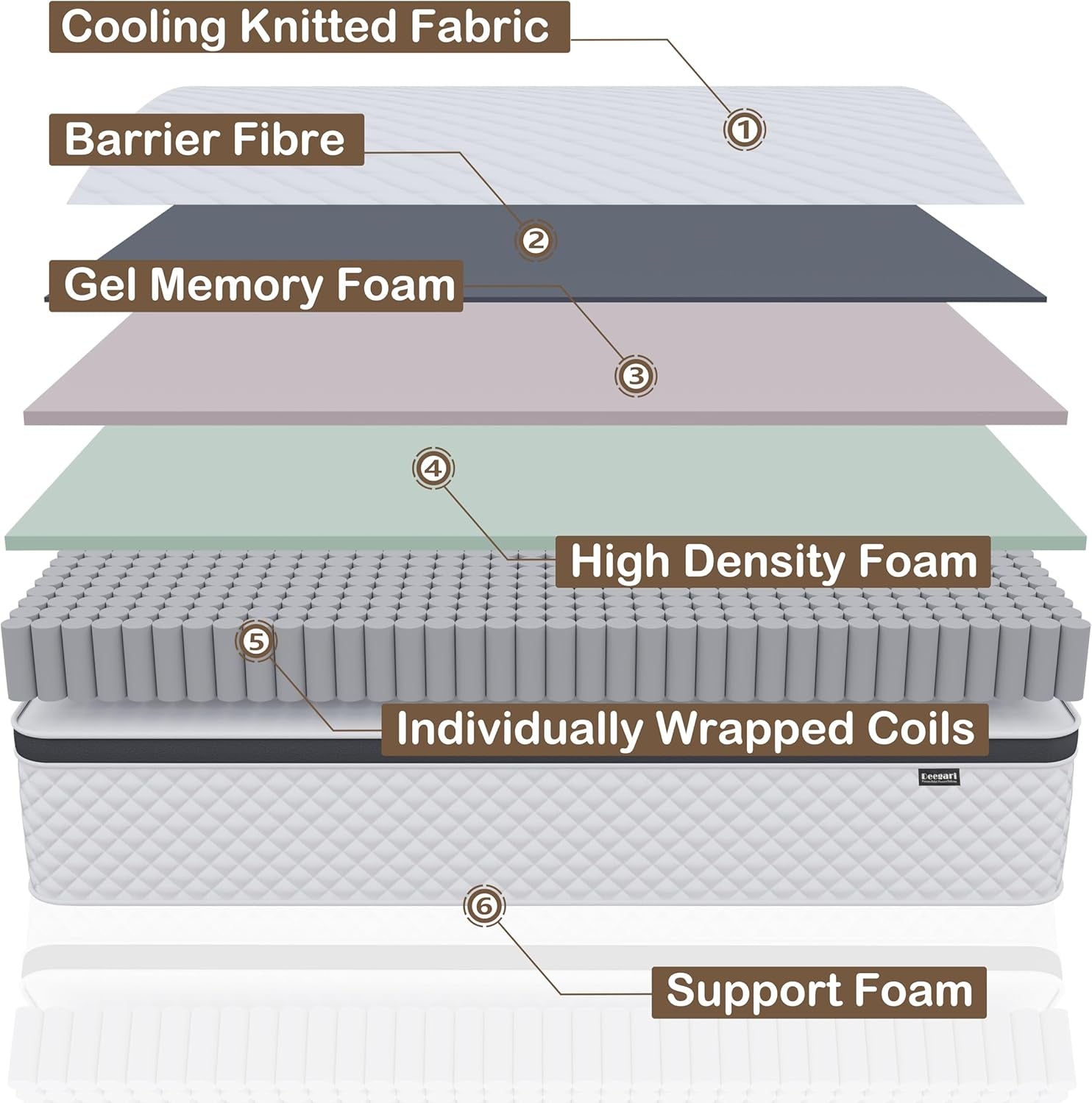 queen-mattress-12-inch-queen-size-mattress-in-a-box-hybrid-of-gel-memory-foam-and-individual-pocket-springs-for-motion-isolation-support-medium-firm-colchones-queen-size