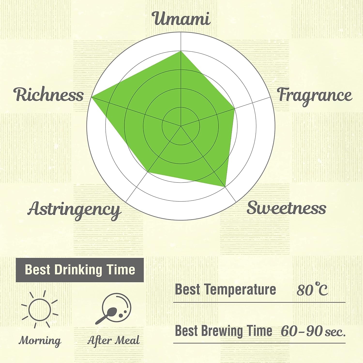 japanese-organic-sencha-green-tea-loose-leaf-2-82oz-premium-japanese-loose-tea-leaves-from-japan-a-fresh-refreshing-taste-umami-natural-sweetness-sugar-free-80g