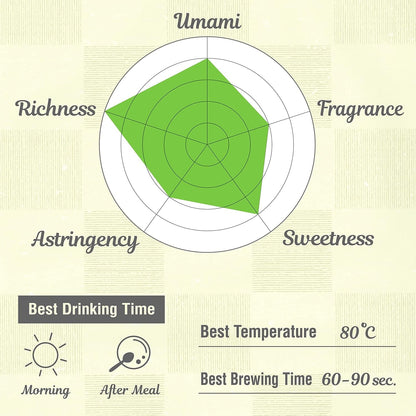 Japanese Organic Sencha Green Tea Loose Leaf 2.82Oz | Premium Japanese Loose Tea Leaves from Japan, a Fresh ＆ Refreshing Taste, Umami ＆ Natural Sweetness, Sugar Free, 80G5