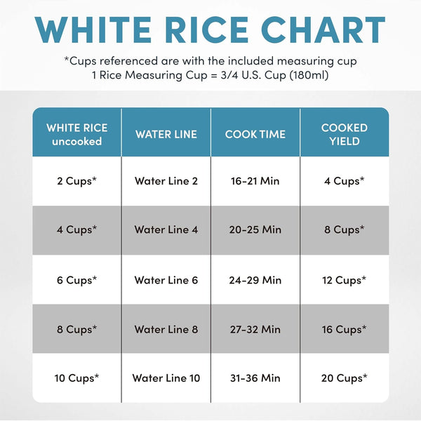 ® 20-Cup (Cooked) One-Touch Rice Cooker and Food Steamer with Auto-Warm | 10 Cups Uncooked, 20 Cups Cooked (ARC-390NGP)8