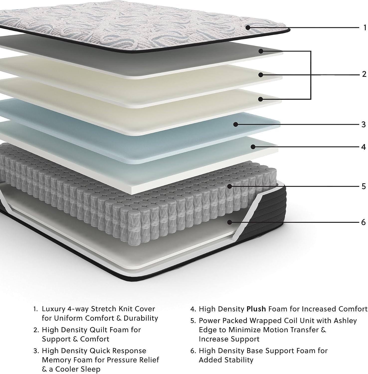 signature-design-by-ashley-elite-springs-plush-14-inch-memory-foam-hybrid-mattress-with-edge-support-for-pressure-relief-full-fiberglass-free-mattress-in-a-box