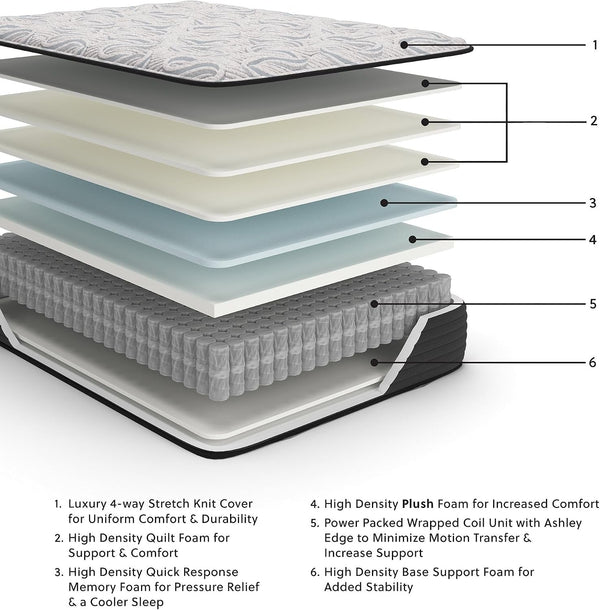 Signature Design by Ashley Elite Springs Plush 14 Inch Memory Foam Hybrid Mattress with Edge Support for Pressure Relief, Full, Fiberglass-Free, Mattress in a Box3