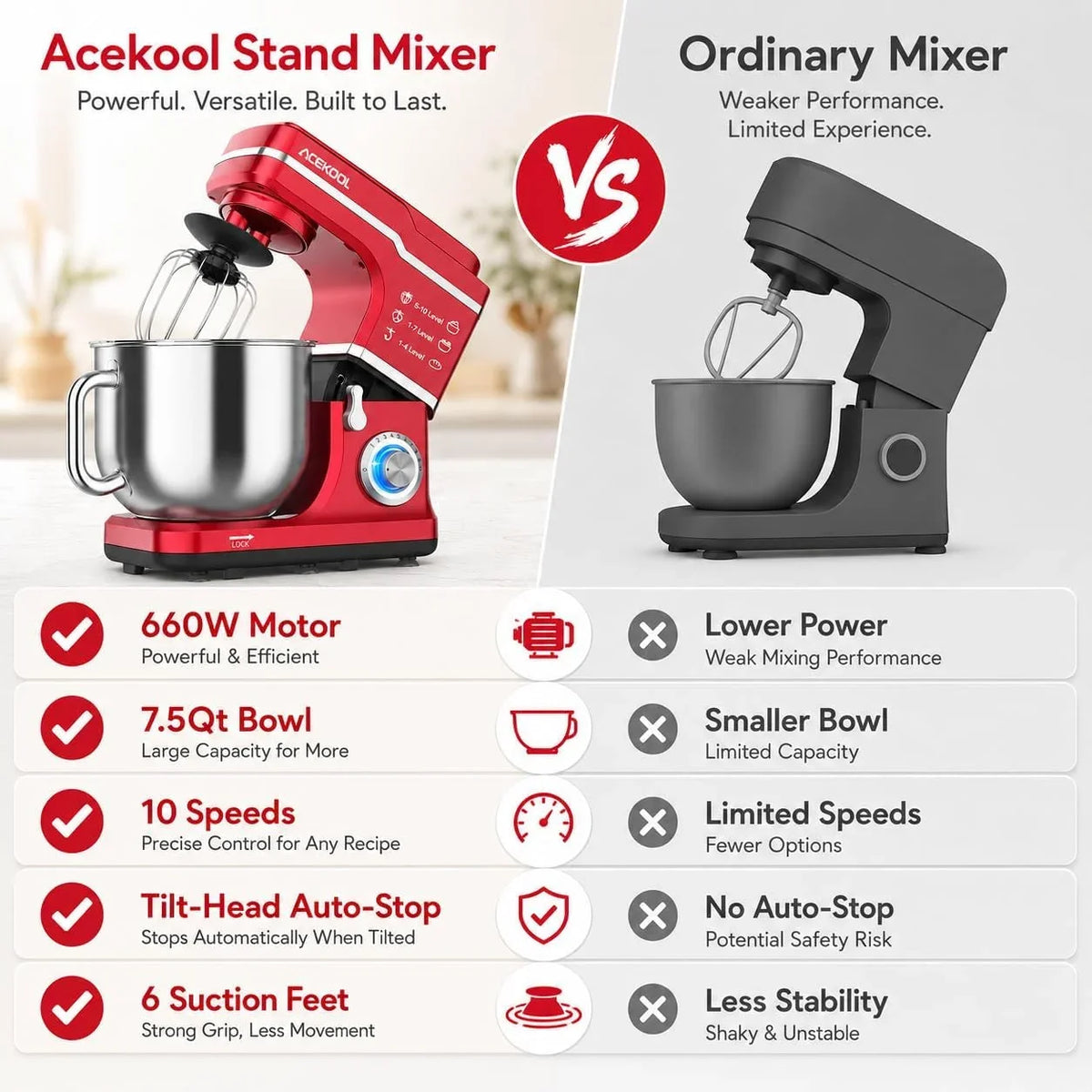7-5qt-stand-mixer-10-speed-tilt-head-electric-mixer-with-660w-motor-stainless-steel-bowl-with-handle-dough-hook-whisk-beater-splash-guard-quiet-kitchen-mixer-for-baking-dough