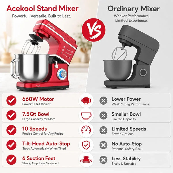 7.5QT Stand Mixer, 10-Speed Tilt-Head Electric Mixer with 660W Motor, Stainless Steel Bowl with Handle, Dough Hook, Whisk, Beater & Splash Guard – Quiet Kitchen Mixer for Baking & Dough9