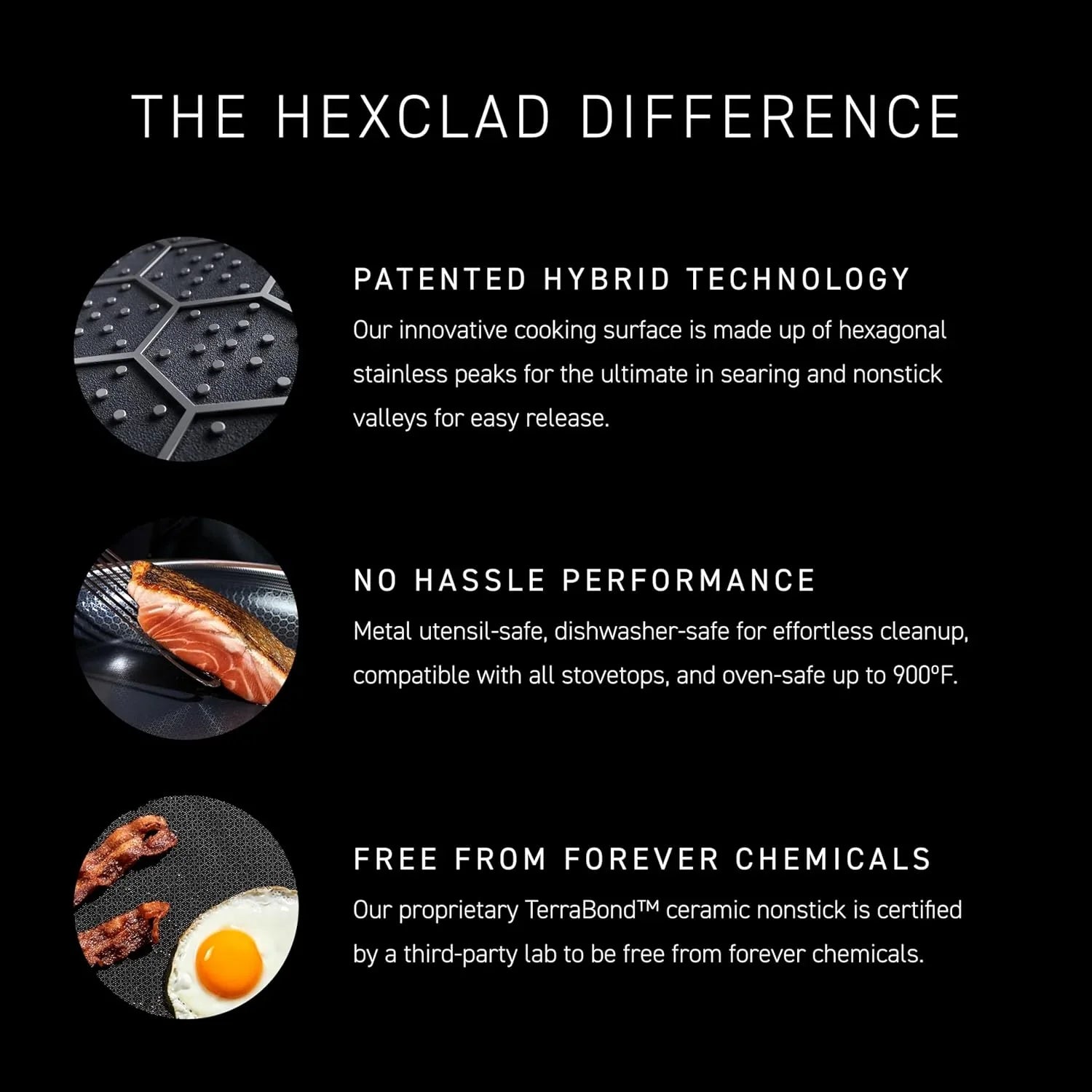 HexClad cooking surface with hybrid nonstick technology and images of searing salmon and cooked bacon and egg