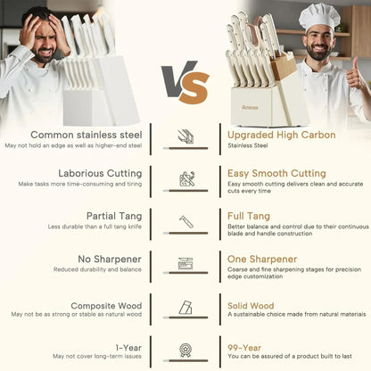 Comparison of common stainless steel and upgraded high carbon stainless steel knife sets with chefs and block features