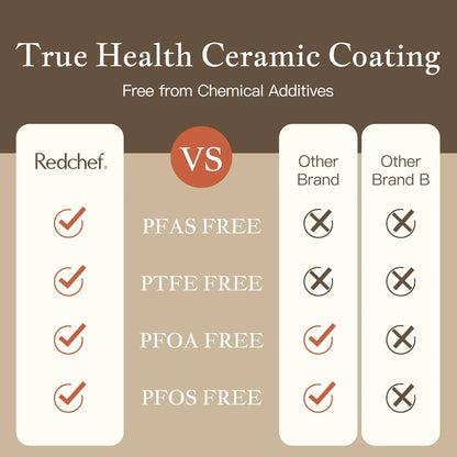 PFAS-Free Ceramic Cookware Set w/ Detachable Handle